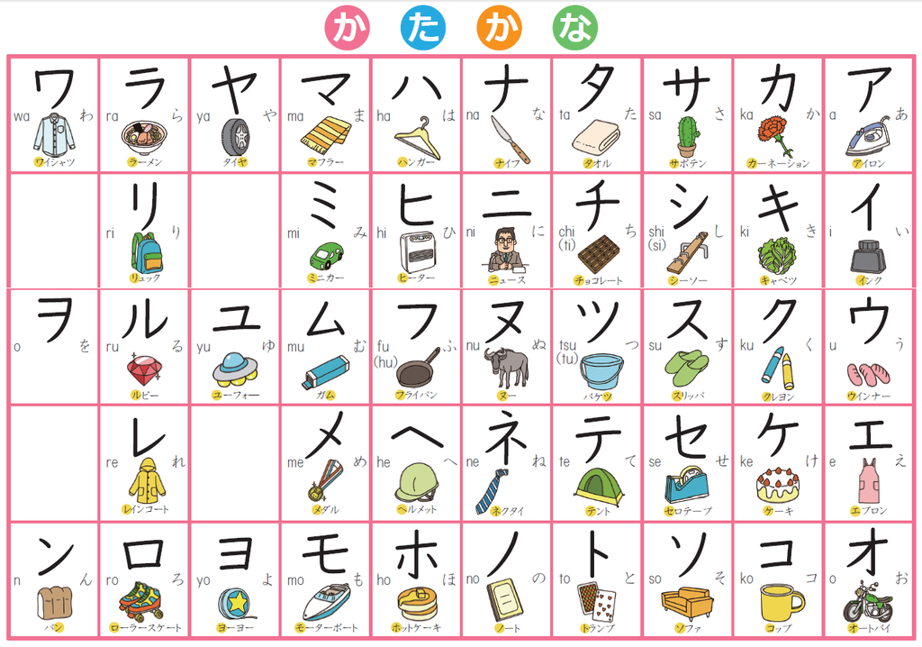 日語教材插圖